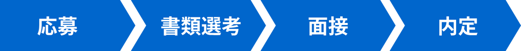 採用フロー